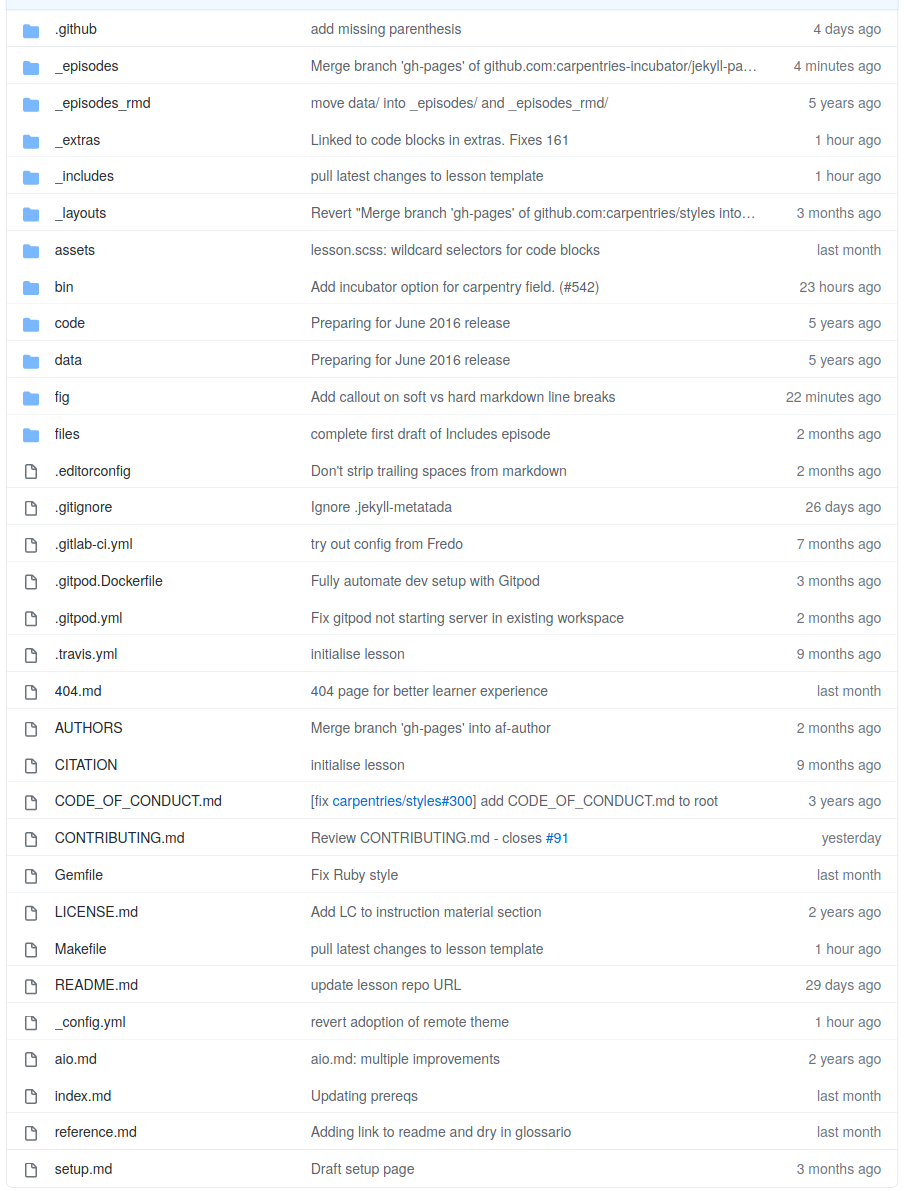 List of folders and files in the repository