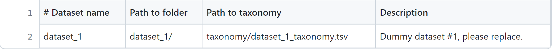 Example of tsv table composed by five columns and two rows.
The first row contains the title for each column; # Dataset name, Path to folder, Path to taxonomy, Description.