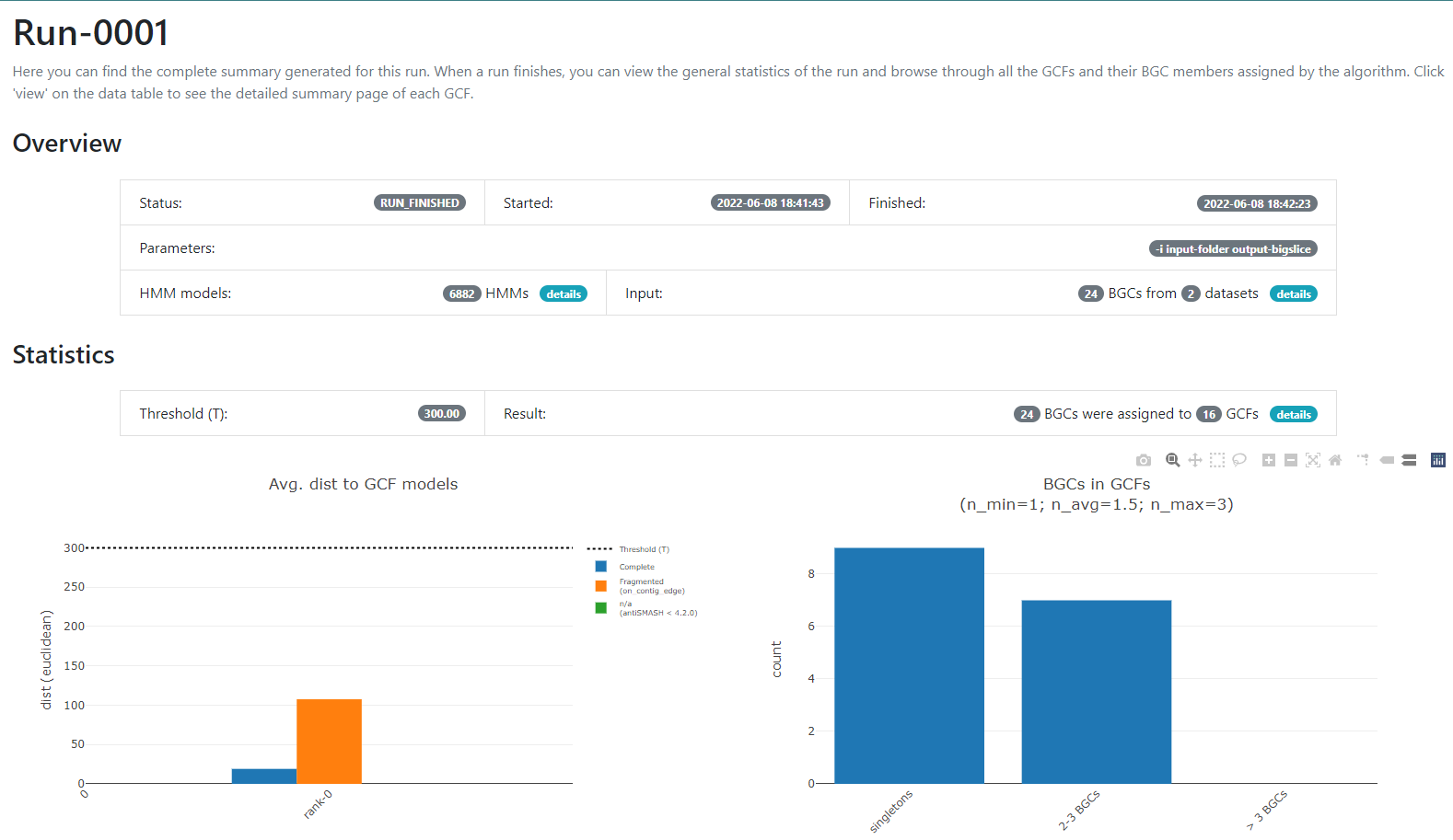 BiG SLiCE web page output displaying the information obtained from the Run-0001.
Firstly, it is shown an Overview from the Run. Indicating the Status, when was it Started and Finished,
as well as the Parameters, the HMM models and the Input.
Next, the Statistics about the run are shown as two bar-plots.
The left one plots the average distance to GCF models, whilst the right one shows the amount of BGCs in GCFs.
