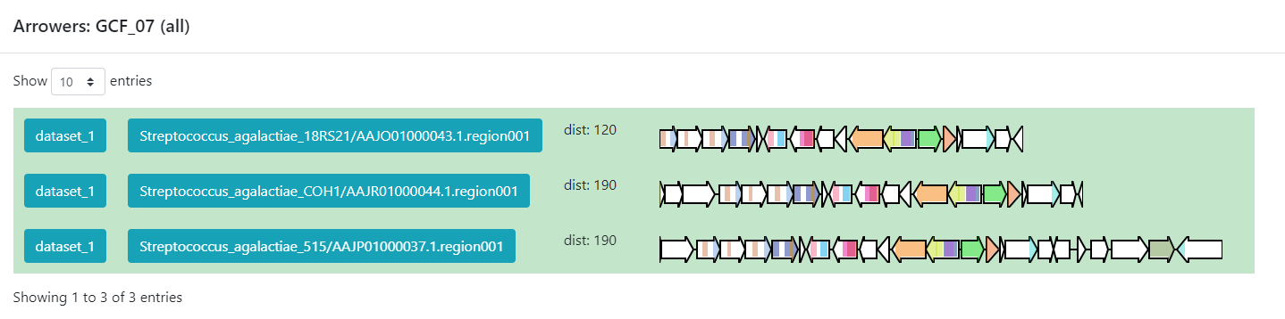 BiG SLiCE web page output displaying detailed information regarding the BGCs from GCF_7.
The Arrowers show a gene arrow visualization of the domains that are part of each of the genes of the BGCs belonging to GCF_7.