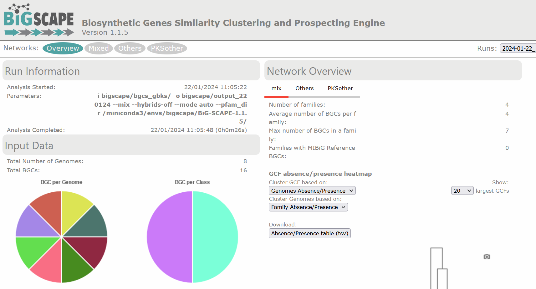 BIG-SCAPE output as visualized in the web page.
The overview page is displayed. At the left is the Run Information,
indicating the date and time at which the analysis was started and completed, as well as the parameters of the run.
Next is displayed the Input Data, specifying the total number of genomes and the total BGCs,
in this example 8 and 23, respectively. There are two pie charts, one representing the BGC per Genome
and the other the BGC per Class. At the right is the Network Overview,
which allows selection between mix and the different BGC classes.
From the mix overview it displays the Number of Families, Average number of BGCs per family,
Max number of BGCs in a family and the Families with MIBiG Reference BGCs.