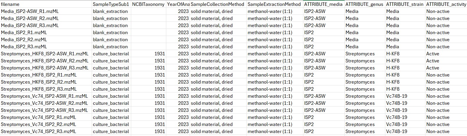 Data collection from *Streptomyces* sp. H-KF8, and *Streptomyces* sp. Vc74B-19.