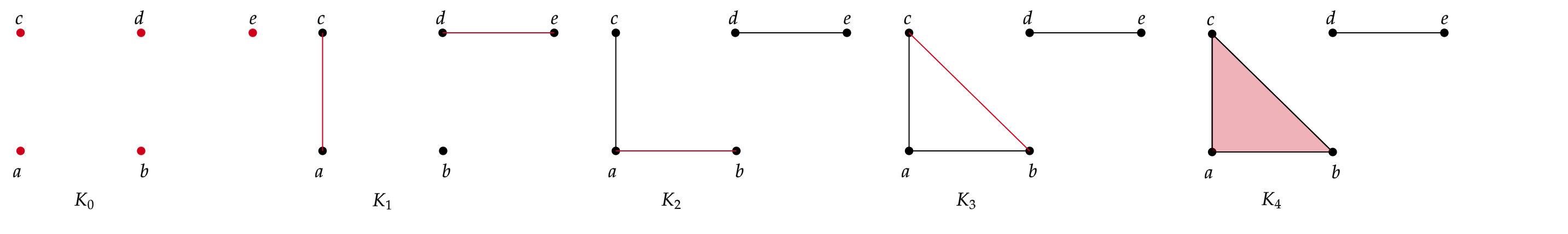 Exercise 1 Filtration