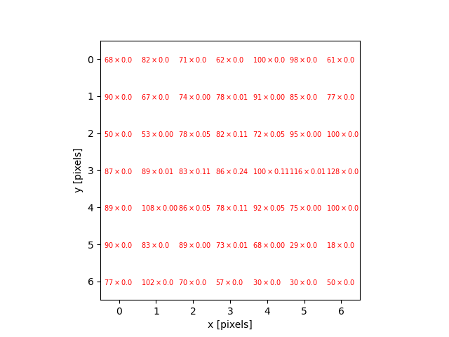 Image multiplication